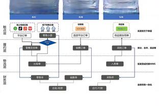 Scotto：雷霆与贝尔坦斯同意修改合同 下赛季保障工资增加到525万